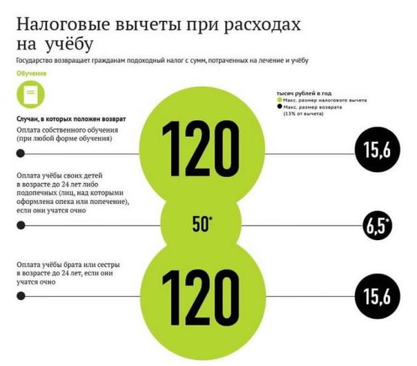 Имущественный налоговый вычет пример расчета Шлейгель Агентство Недвижимости Копейск