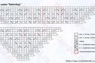 Схема шали кири