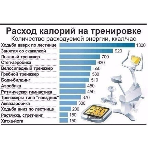 Калории Вдень Чтобы Похудеть.
