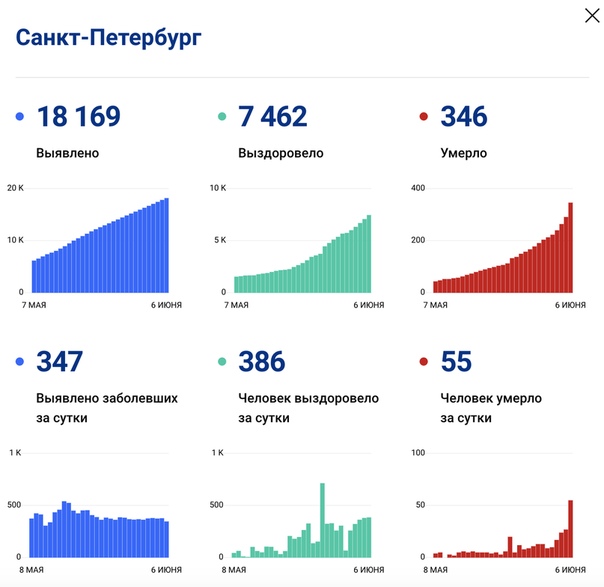 Официальная статистика санкт петербурга. Питер в цифрах. Статистика туризма в спб. Официальная статистика санкт петербурга. Питерская карта районов наркоманы.