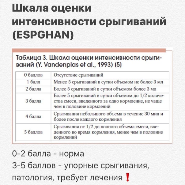 норма срыгивания ребенка. как предотвратить срыгивания. срыгивание у 5 месячного ребенка причины. норма срыгивания ребенка. срыгивания у грудничков норма.